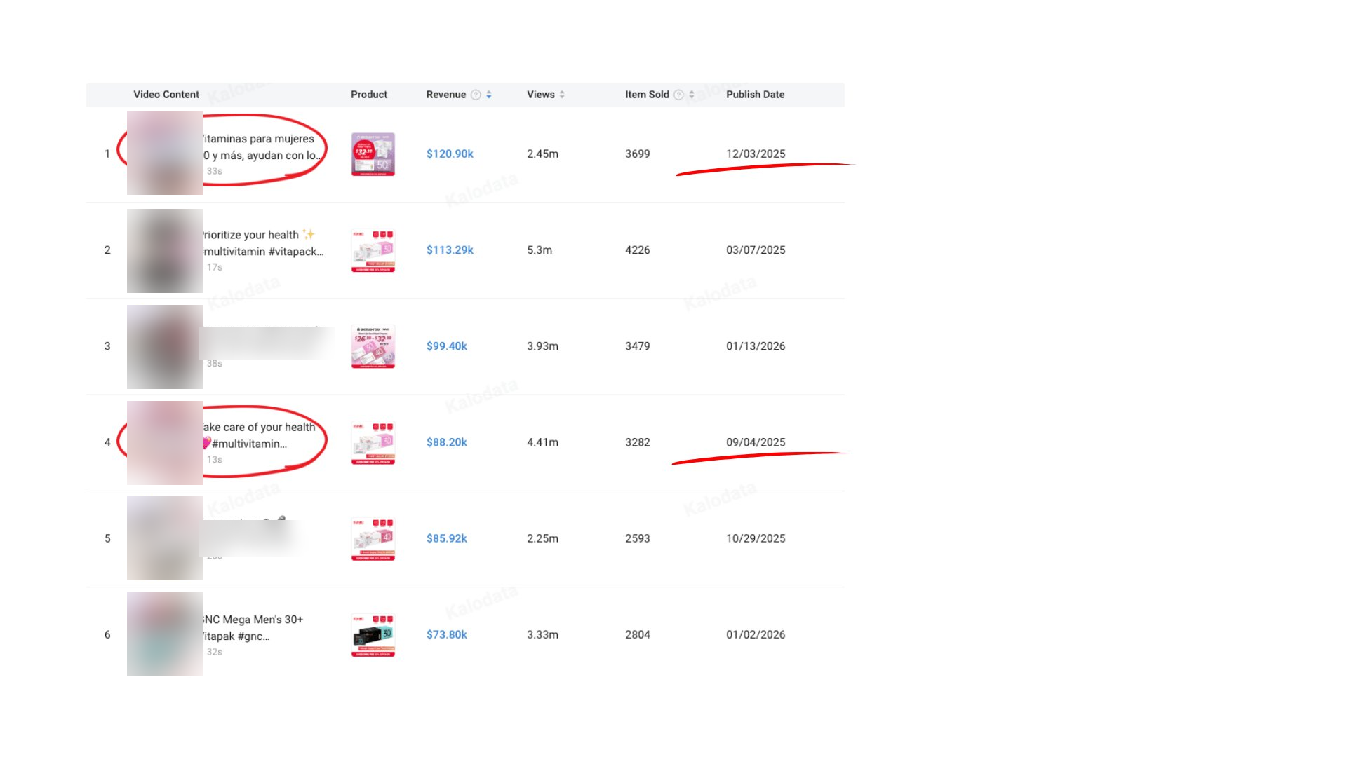 Vitamin brand video list: same idea, sales capped no matter the views